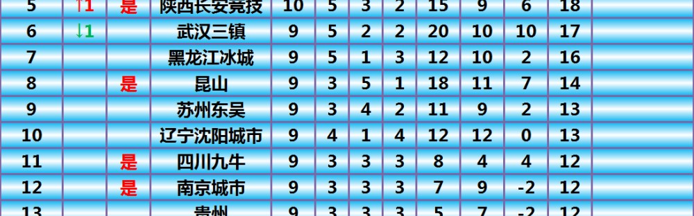  阿森纳领跑积分榜，萨利巴获月最佳