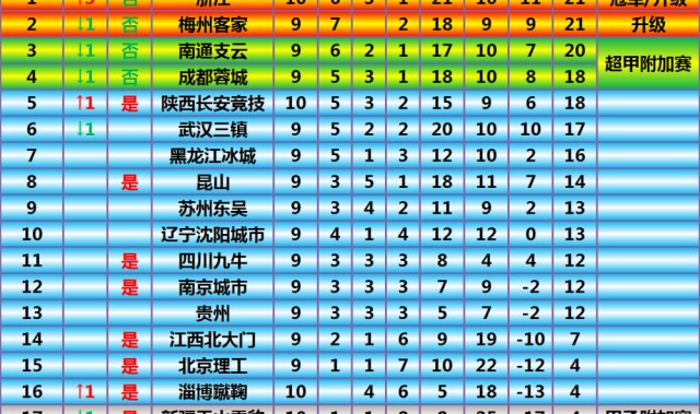  阿森纳领跑积分榜，萨利巴获月最佳
